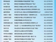 -一代眼镜·蔡司配镜(浦东大拇指广场店)