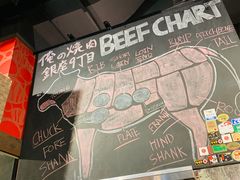-俺的焼肉(銀座9丁目店)