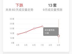 -天通西苑三区