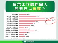 -学习谷日语培训日本留学·多语种外语教学(西单宣武分部)