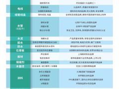 -印堂精品装饰丨一站式装修(宜山店)