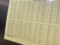 -郭记小街麻辣烫(南小街总店)