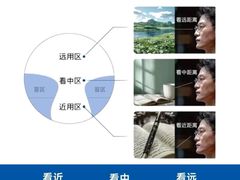 -美式眼镜·授权蔡司.依视路.尼康.豪雅.明月(人民广场店)