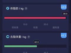 -威克健身游泳(万菱汇店)