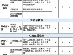 -美年大健康体检医院(金牛万达分院)