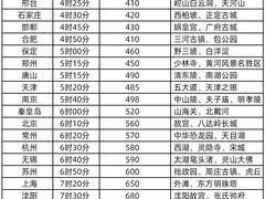 -威高广场