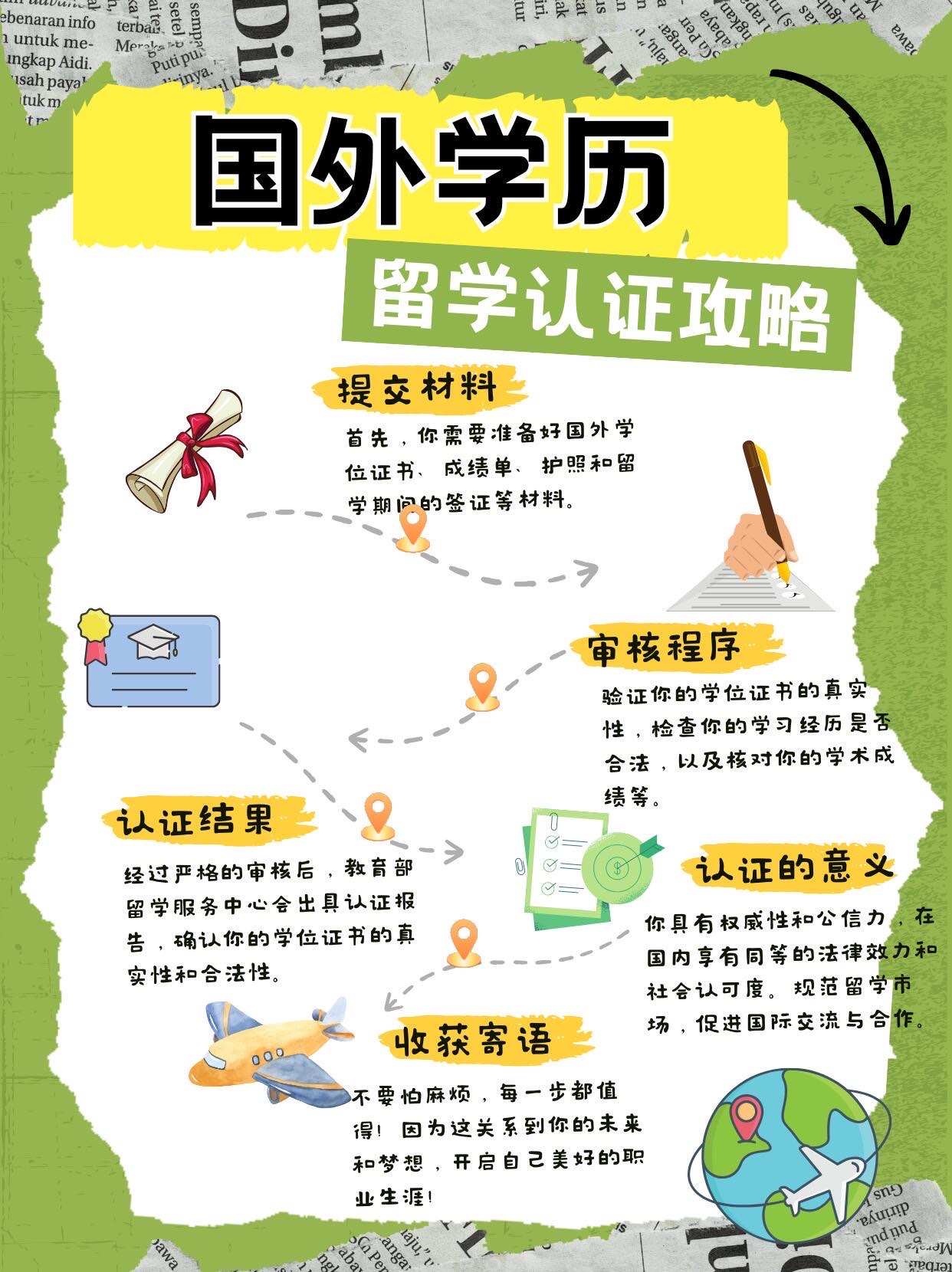 留学党注意!国外学历在国内如何发光发热?