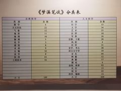 -梦溪园(中营街)