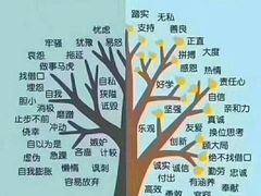 -EF教育成人英语(望京中心)
