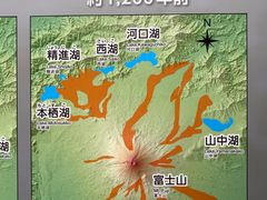 -富士山地震体验馆
