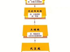 -普陀山风景名胜区-法雨禅寺