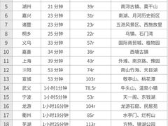 -西湖文化广场