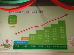 -学知乐教育·幼小衔接·小学科辅导(嘉定镇校区)