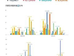 -CGWANG王氏教育(上海校区)