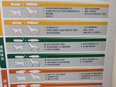 -宠颐生宠物医院外科·内科·皮肤科·影像科(石龙店)