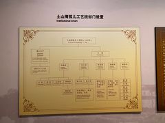 -土山湾博物馆