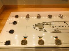 -% Arabica阿拉比卡咖啡(深圳湾万象城店)