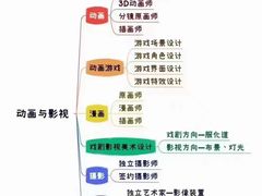 -万达广场(济南魏家庄店)