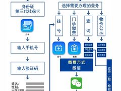 -上海海华医院