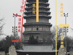 -天宁寺