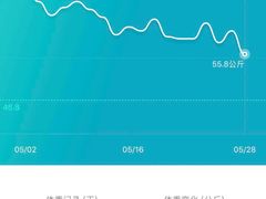 -健狗狗24小时智能自助健身房(龙湖重庆时代天街D馆店)