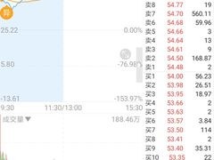 -上海证券交易所(上海证券大厦北塔店)