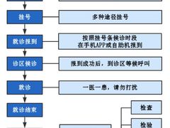 -北京协和医院(东单院区)
