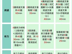 -新航道雅思托福·留学·考研培训(人民广场校区)
