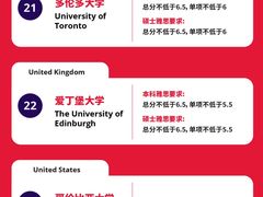 -新航道雅思托福·留学·考研培训(人民广场校区)