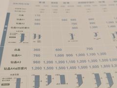 -一代眼镜·蔡司配镜(浦东大拇指广场店)