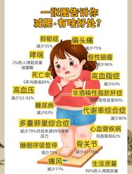 -Fundi张玉珊修身堂·indiba·BTL科技瘦身