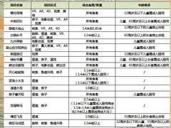 -厦门方特东方神画