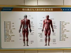 -通透堂中医·精准推拿(旗舰店)