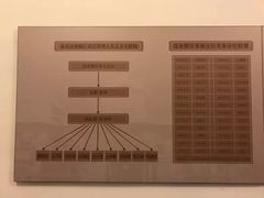 景点-沈阳金融博物馆