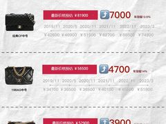 -奢收多·二手奢侈品回收中心(天河店)
