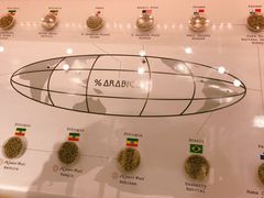 -% Arabica阿拉比卡咖啡(深圳湾万象城店)