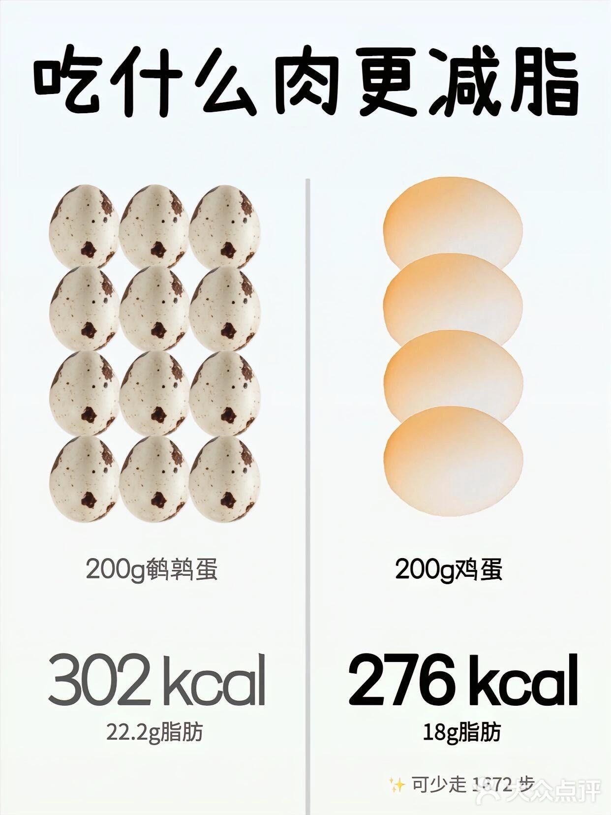 ⚠️吃什么肉更减脂❗️❗️