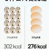 ⚠️吃什么肉更减脂❗️❗️
