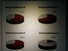 -中国铁道博物馆(正阳门馆)