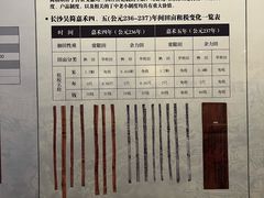 -长沙简牍博物馆