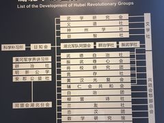 -辛亥革命博物院北区