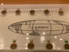 -% Arabica阿拉比卡咖啡(深圳湾万象城店)