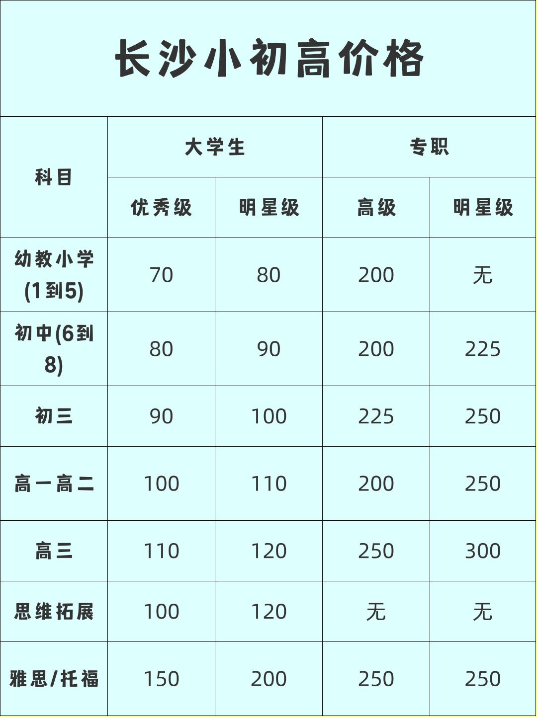 家教一对一价格表