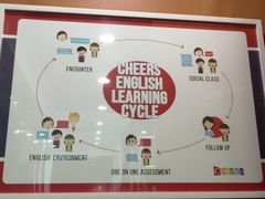 -奇尔思青少儿·语言·艺术·演讲(顾戴路店)