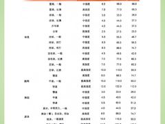 -沈坚强游泳俱乐部(武宁南路店)