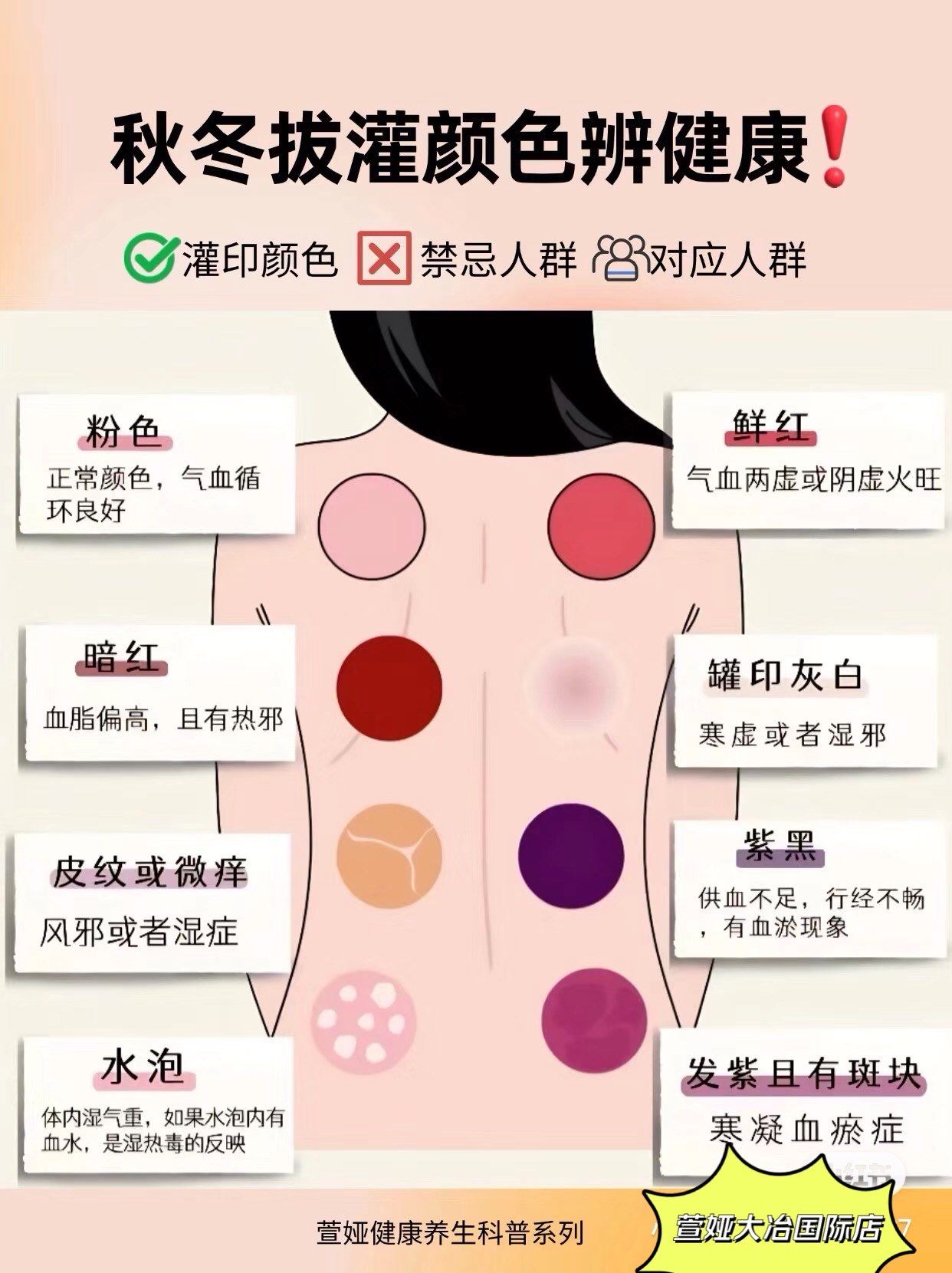 做身体出痧的宝汁们 
可以对号入座下