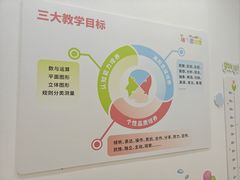 -培飞思维启蒙·益智游戏·科学探索(城西银泰店)