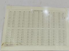 -郭记小街麻辣烫(南小街总店)