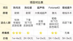 -北京米扬丽格医疗美容·联合丽格鼻整形中心