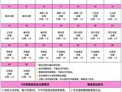 -祝管家·高端住家保姆月嫂育儿嫂(闵行店)